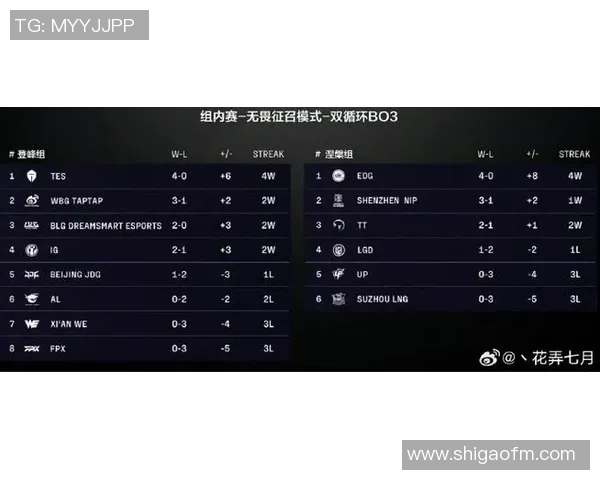 CSGO最新速度排行榜揭晓TES战队强势领跑前十名